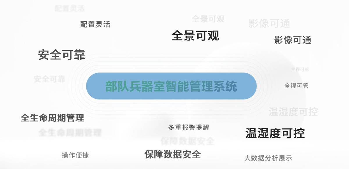 部隊兵器室智能管理系統(tǒng)2 部隊兵器室智能管理系統(tǒng)2